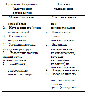 ИЗМЕНЕНИЕ КОЛИЧЕСТВА И КАЧЕСТВА МОЧИ. Часть 2