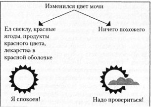 ПРАВИЛА СБОРА МОЧИ ДЛЯ РАЗЛИЧНЫХ ИССЛЕДОВАНИЙ