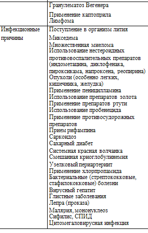 Основные причины выявления белка