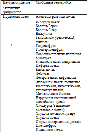 Оценка мочи Часть 2