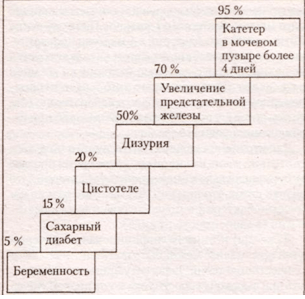 Оценка мочи. Часть 3
