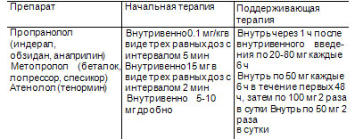 5.2. Применение бета-адреноблокаторов