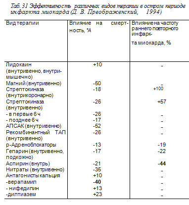 6.  Лечение метаболическими кардиопротекторами
