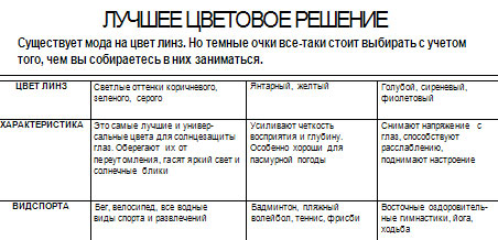 Выбираем очки