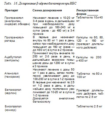 Применение β-адреноблокаторов при стабильной стенокардии напряжения