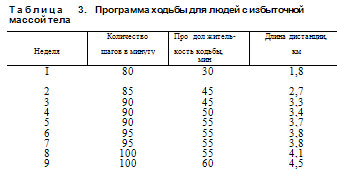 ФИЗИЧЕСКАЯ АКТИВНОСТЬ В ПРОФИЛАКТИКЕ  ОЖИРЕНИЯ