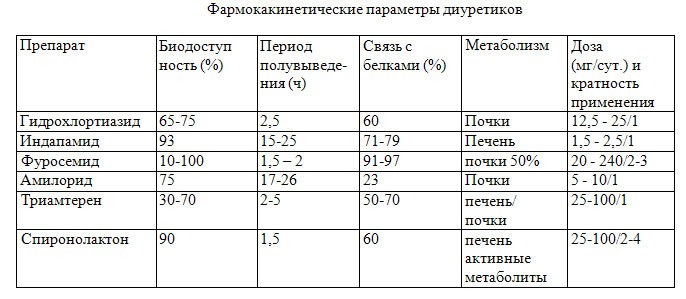 Амлодипин максимальная суточная