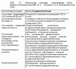 Выбор β-адреноблокатора и характер патологии