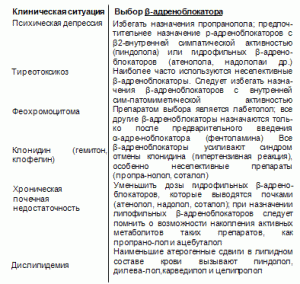 Выбор β-адреноблокатора и характер патологии