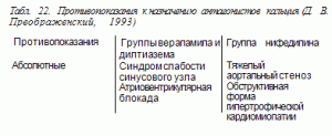1.3.4. Синдром отмены антагонистов кальция и противопоказания