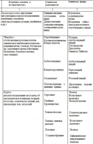 Вторичные морфологические элементы