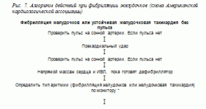 2.2 Оказание неотложной помощи при внезапной коронарной смерти