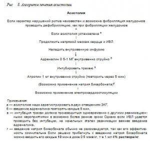 2.3 Оказание неотложной помощи при внезапной коронарной смерти
