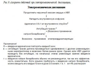 2.3 Оказание неотложной помощи при внезапной коронарной смерти