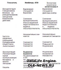 6.4.7.  Новые возможности воздействия на ренин-ангиотензиновую систему