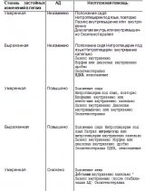 9. Уменьшение альвеолярно-капиллярной проницаемости