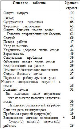 Психическая деятельность