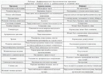 ПАЦИЕНТЫ С ОСТРЫМИ НАРУШЕНИЯМИ МОЗГОВОГО КРОВООБРАЩЕНИЯ