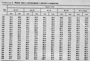 НОРМИРОВАНИЕ  НАГРУЗОК  И САМОКОНТРОЛЬ