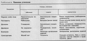 НОРМИРОВАНИЕ  НАГРУЗОК  И САМОКОНТРОЛЬ