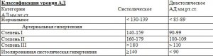 Диагностика гипертензии у пожилых