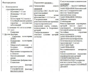 Диагностика гипертензии у пожилых