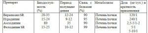 Тактика антигипертензивной терапии: диуретики и антоганисты кальция. Часть 1. 