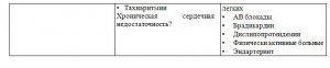 Антигипертензивная терапия: ингибиторы АПФ и бета -, альфа-адреноблокаторы. Часть 2. 